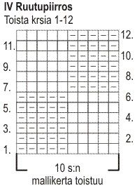 Naisen neulottu poncho (arkistomalli) Instruction 5