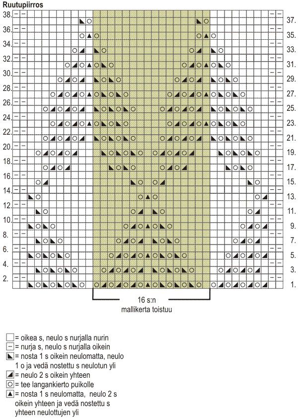 Naisen neulottu pitsihuivi Instruction 1
