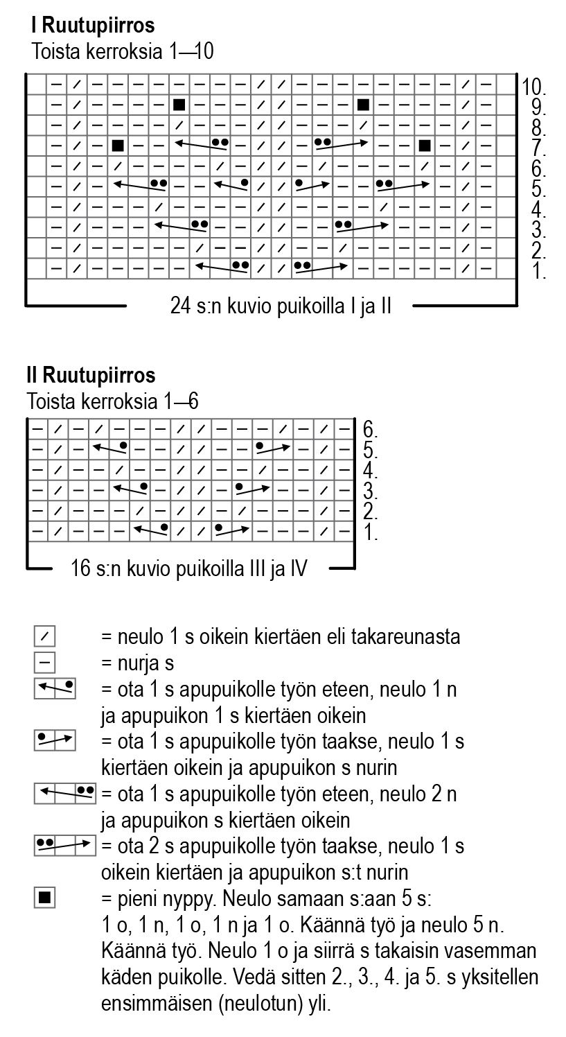 Pitkävartiset villasukat Novita Tähti Instruction 1