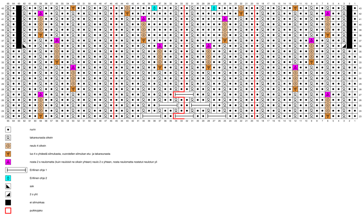 Joulusukka KAL 2022 Instruction 4