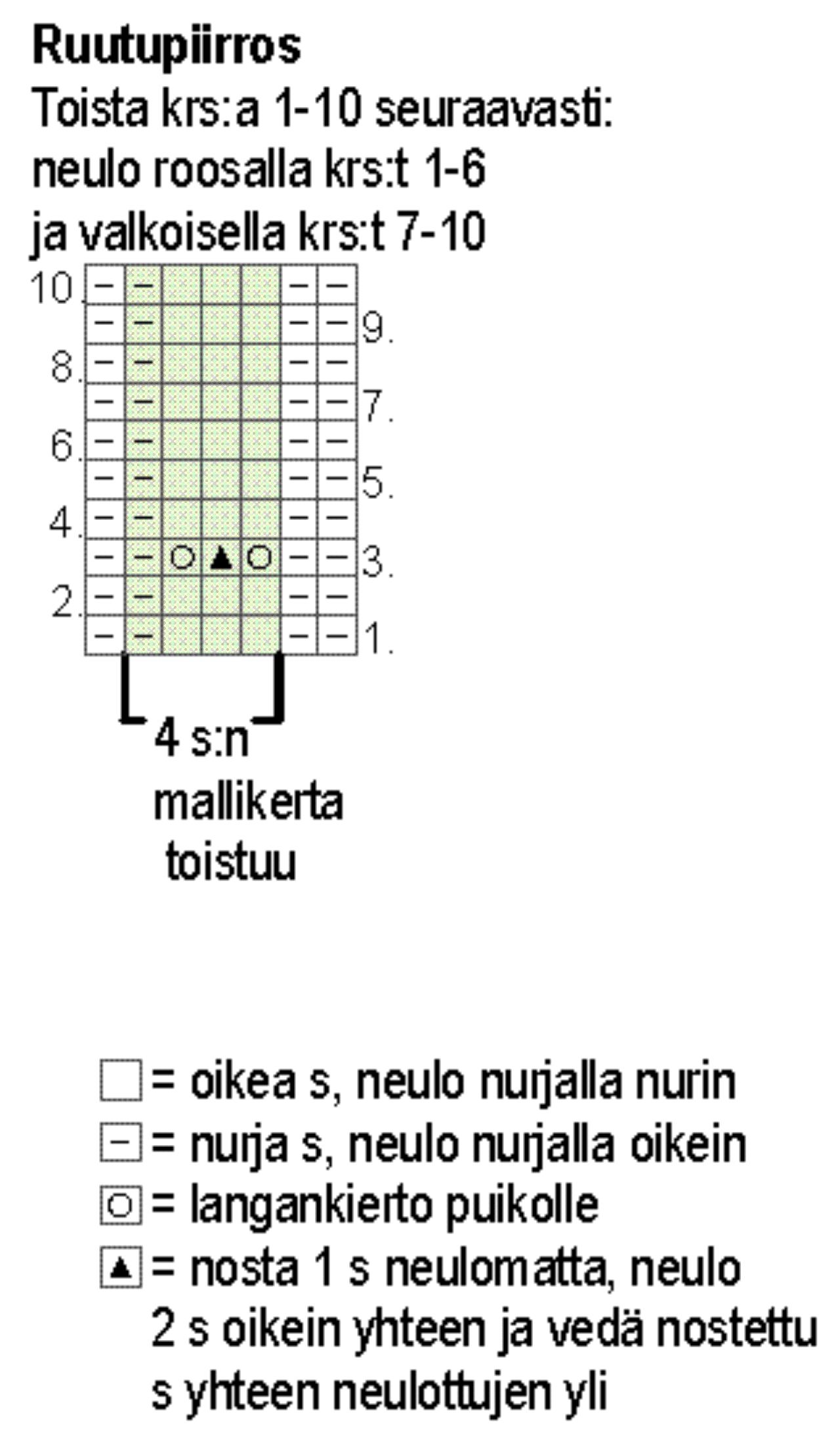 Vauvan vaaleanpunainen asustesetti Instruction 3