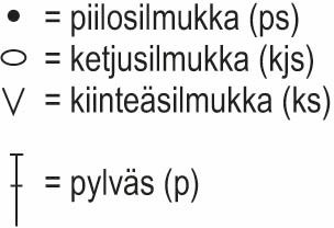 Simpukka -virkattu takki Instruction 3