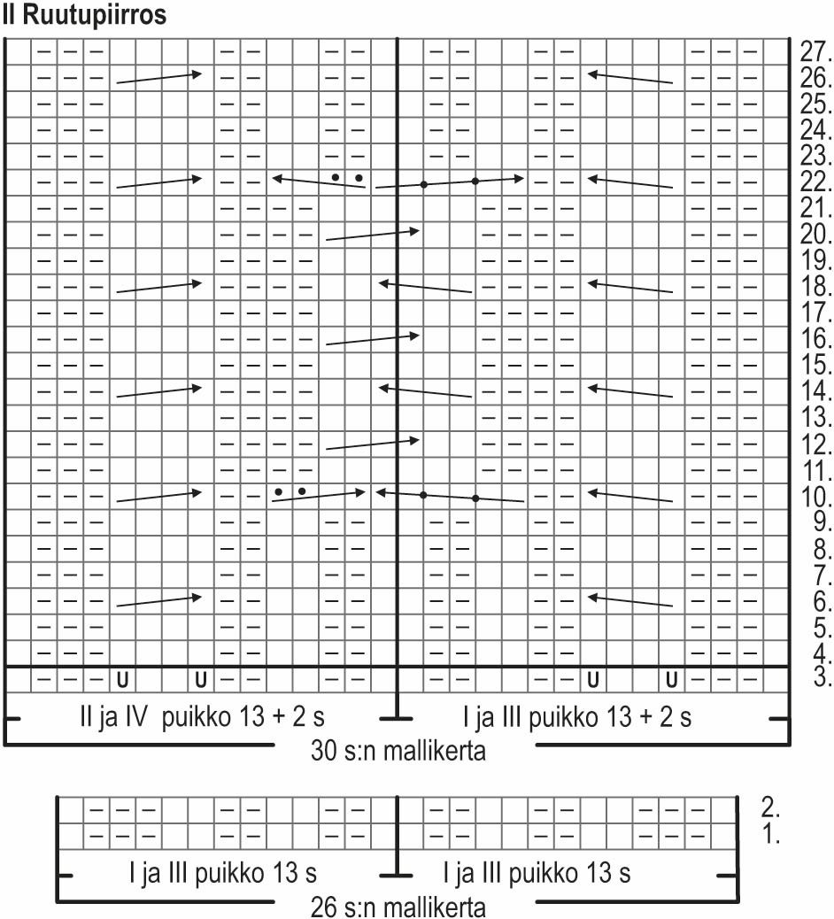Elämän virta -nilkkasukat Instruction 2