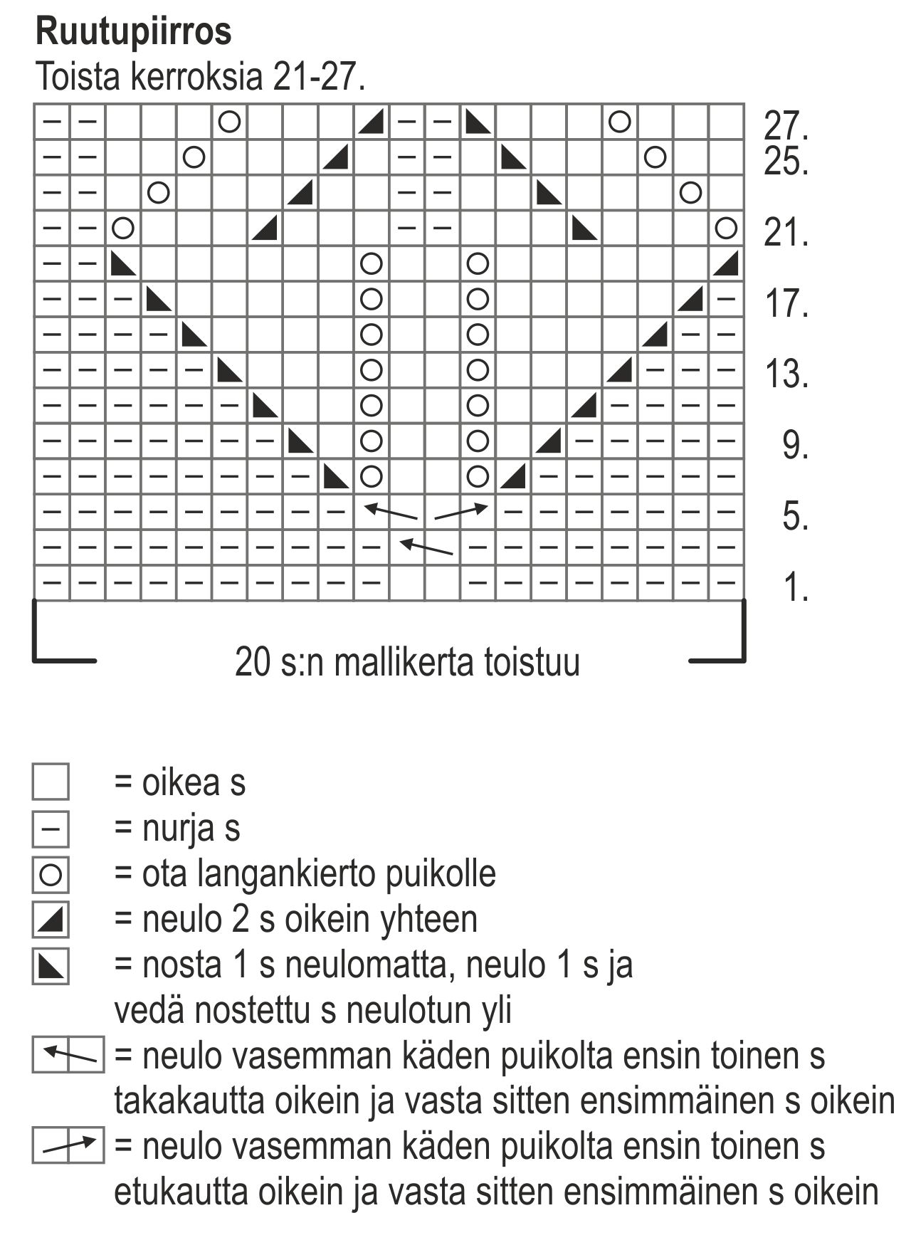 Naisen tunika Instruction 2