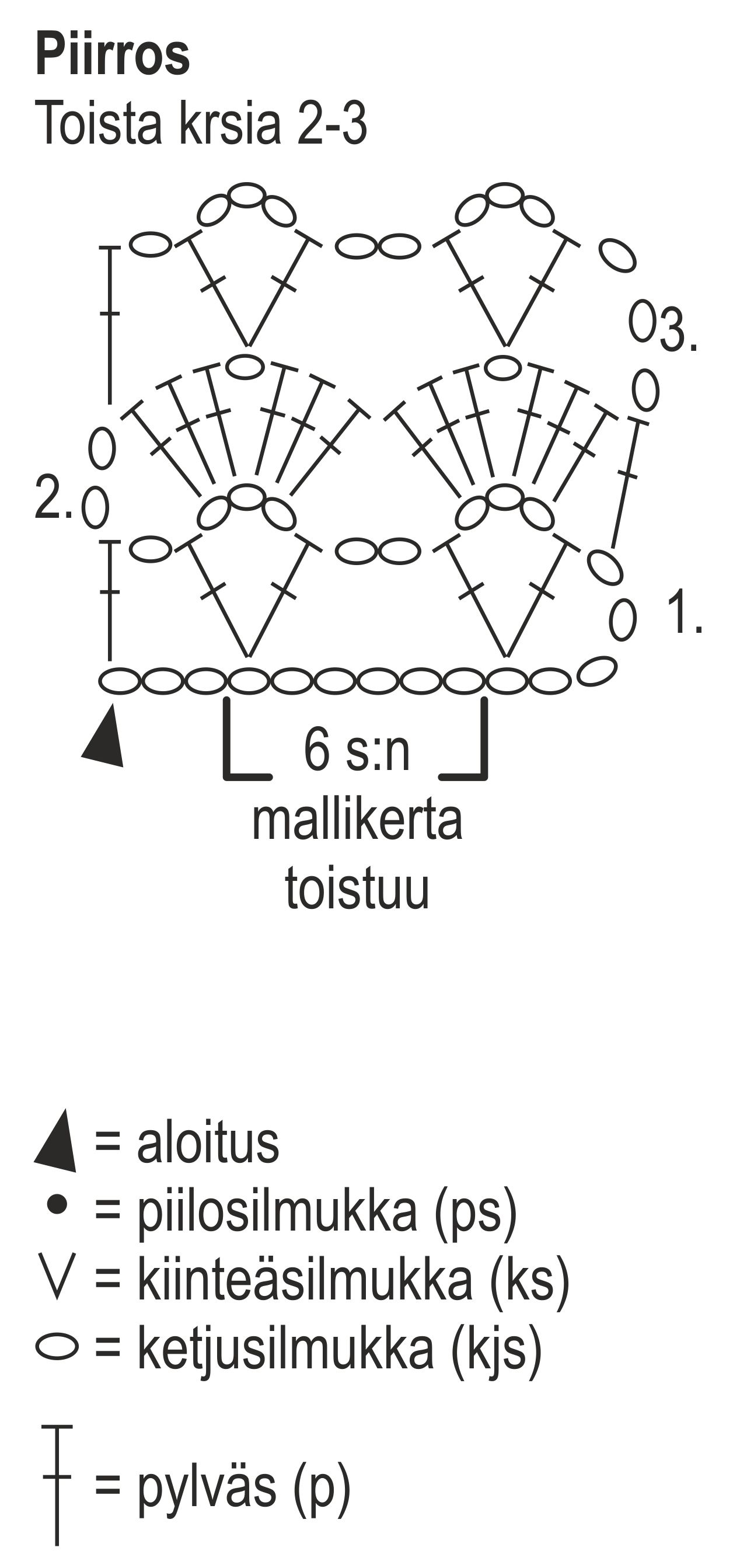 Virkattu huivi Novita Ipana Instruction 1