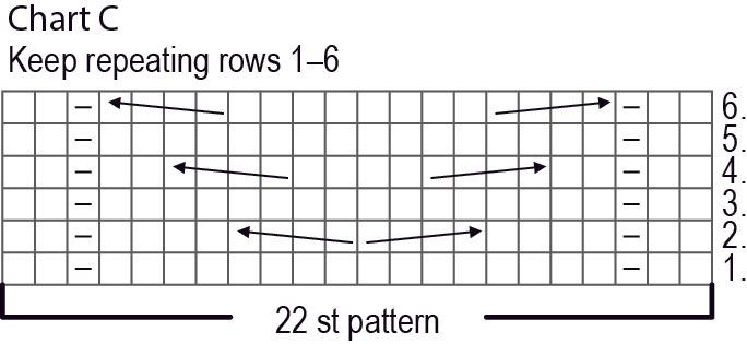 Novita 7 Veljestä: Variaatio mittens Instruction 5