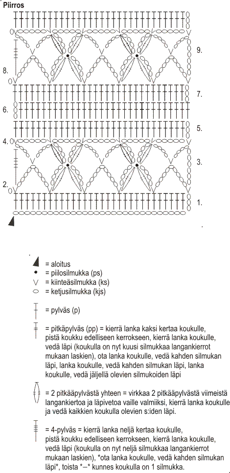 Virkattu huivi Novita Nalle, Nalle Taika ja Wool (arkistomalli) Instruction 1