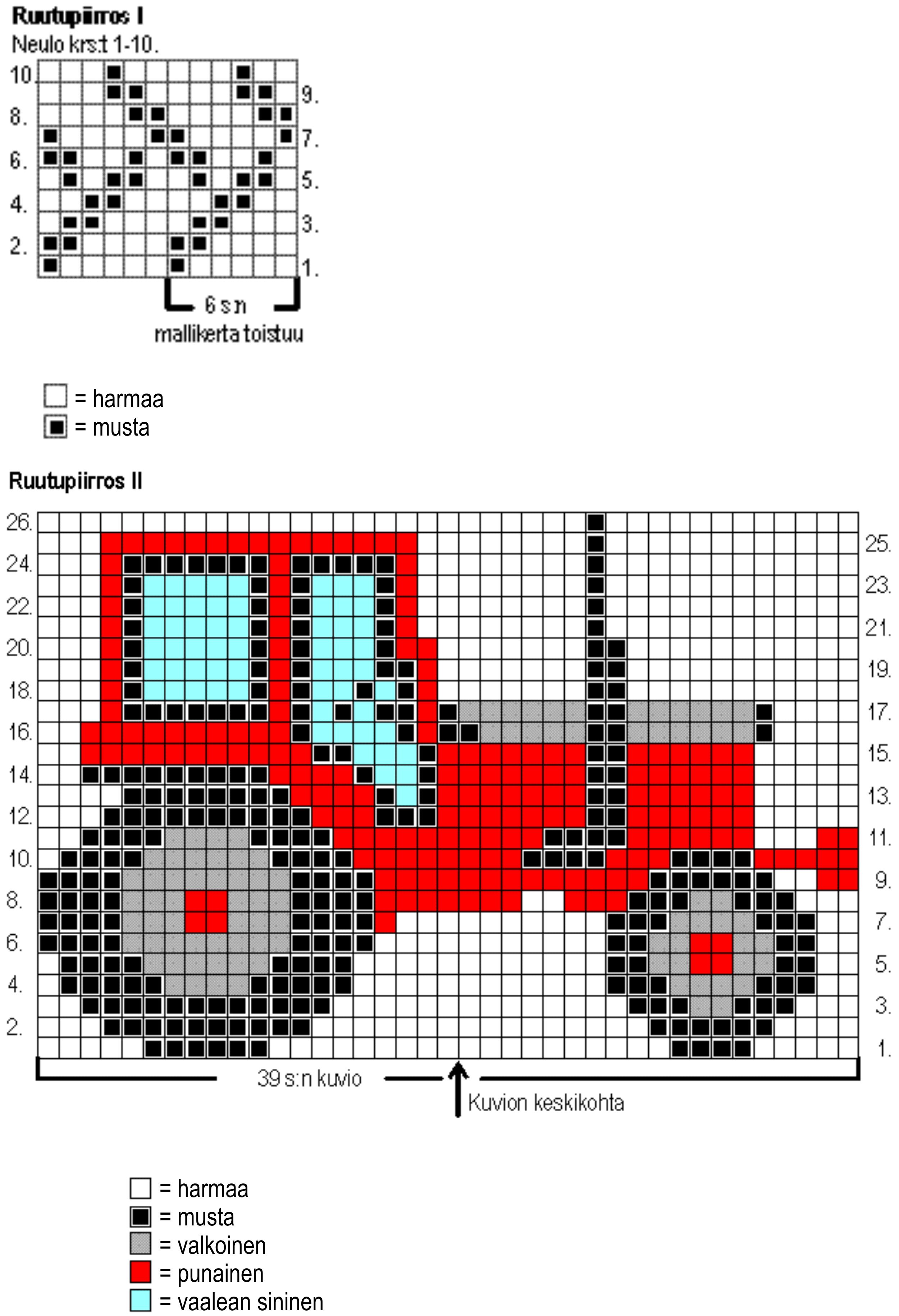 Neulottu traktorineule Instruction 2