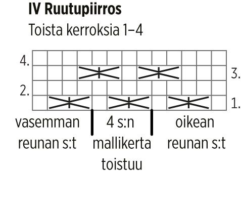 Novita Essentials: Grace-neulejakku Instruction 5