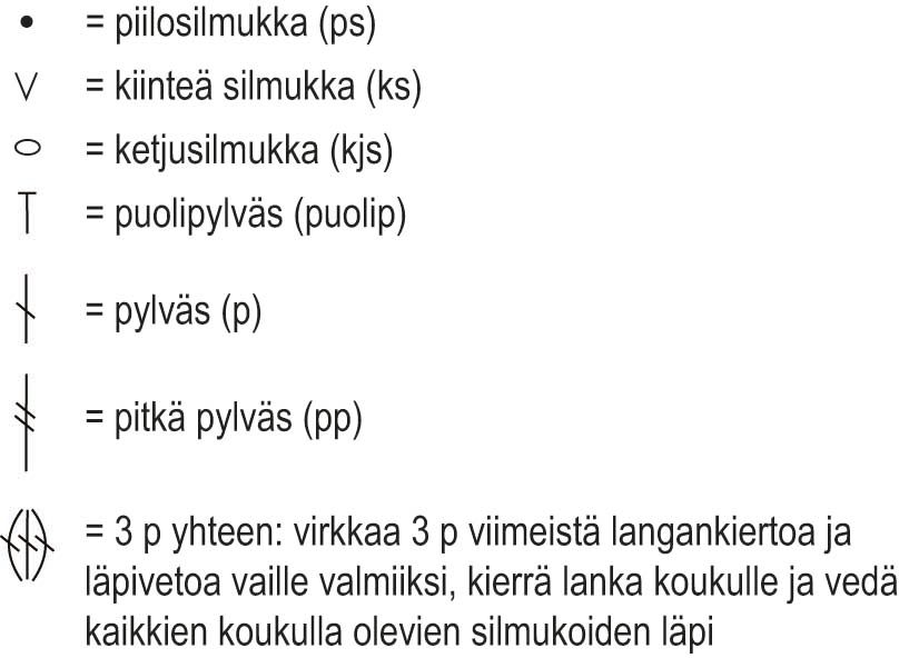Hulda- virkattu laukku Instruction 2