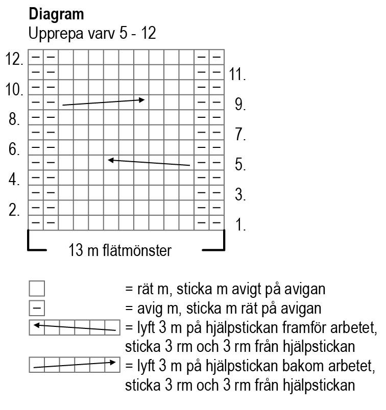 Flätstickad damkofta Novita 7 Bröder (Vinter 2016, mönster nr 4) Instruction 4