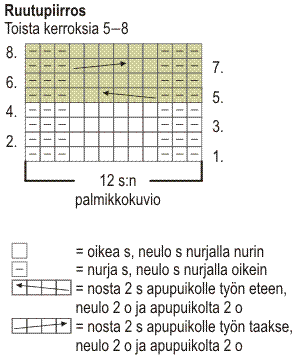 Naisen neulejakku Novita Bambu (arkistomalli) (Kesä 2013, malli 30) Instruction 2