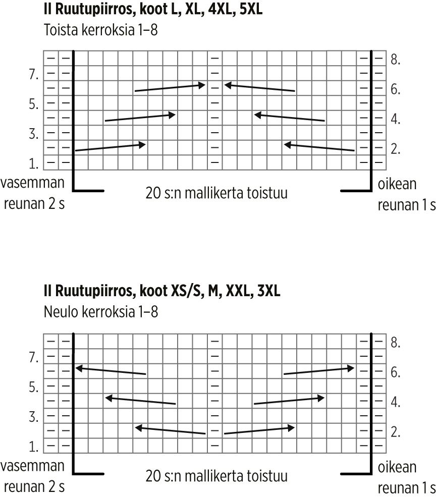 Kaamos KAL, Kaamos Office Instruction 3