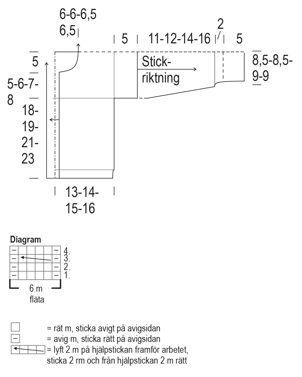 Isla – koftan Instruction 2