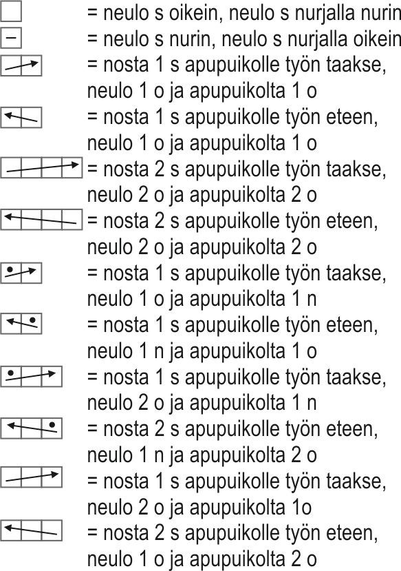 Hankiainen-neulepusero Instruction 3
