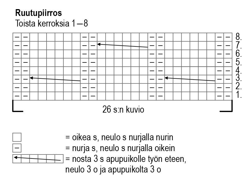 Eriikka-neulepusero Instruction 2