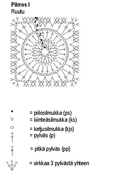 Tytön virkattu tunika Instruction 2