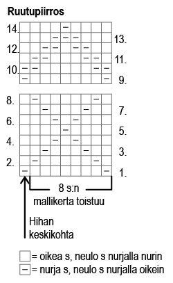 Miehen kohoneulepusero Novita 7 Veljestä (Syksy 2016) Instruction 2