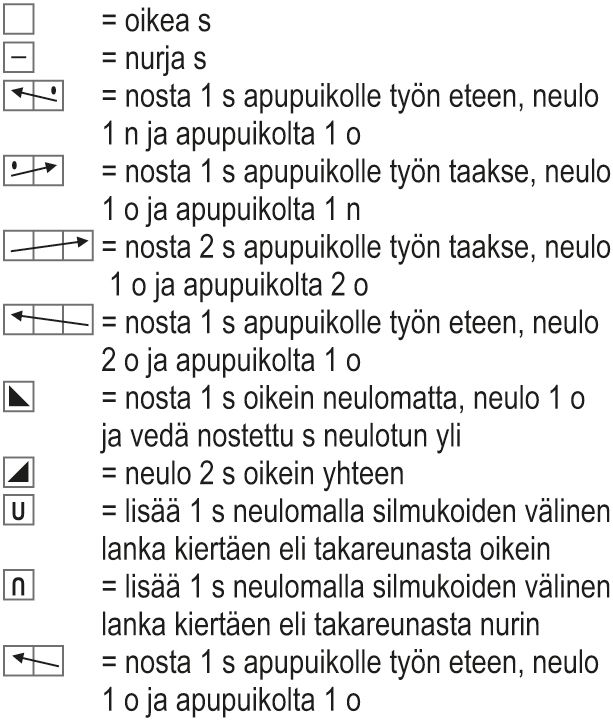 Miehen Sammalikko-palmikkosukat Instruction 2