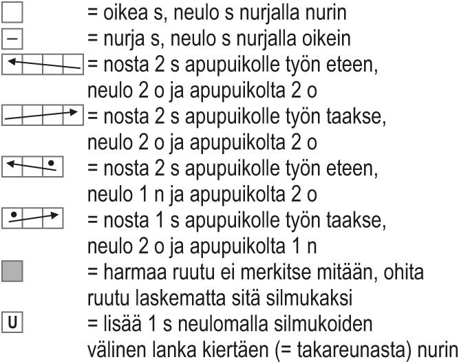 Miehen neuletakki Novita Nalle Instruction 3