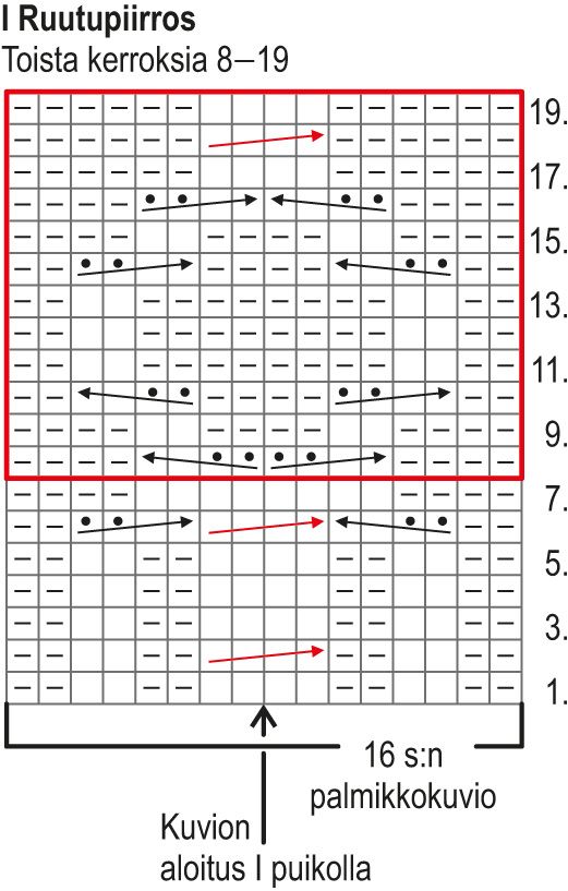 Sydänystävä-palmikkoneule villasukat Instruction 1