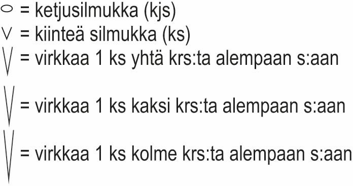 Enigme - virkattu vyölaukku Instruction 2