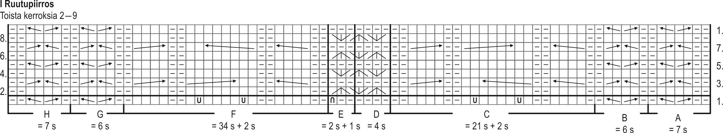 Novita Huviretki: Vanilja-knitted top Instruction 2