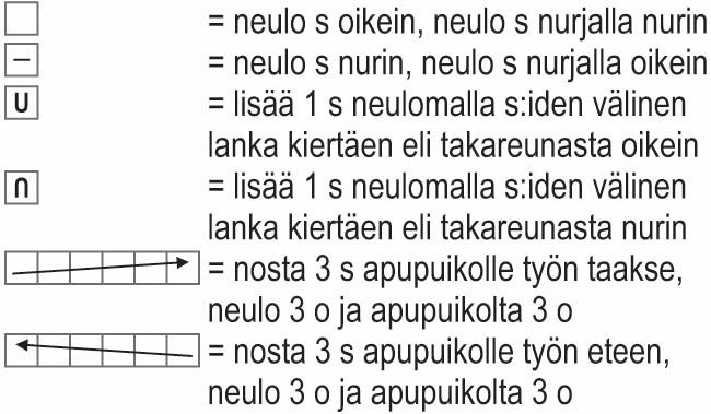 Iholla-neulepusero Instruction 7