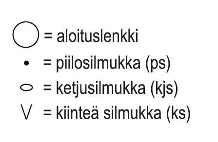 Mansikka - virkatut pöytäliinapainot Instruction 2