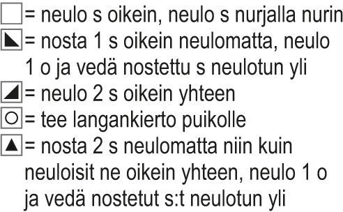 Teehetki-neuletoppi Instruction 3