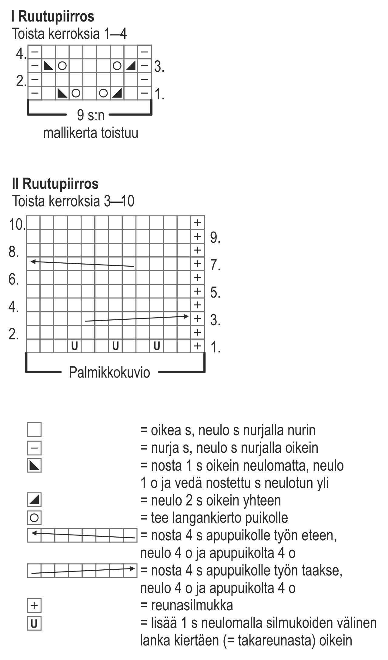 Naisen neuletakki Novita Nalle (Kevät 2016, malli 51) Instruction 2