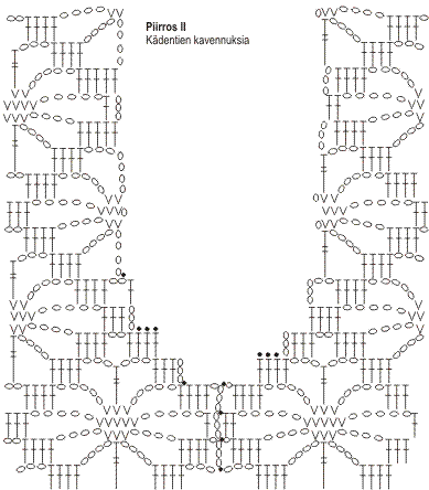 Virkattu tunika Novita Nalle (arkistomalli) Instruction 3