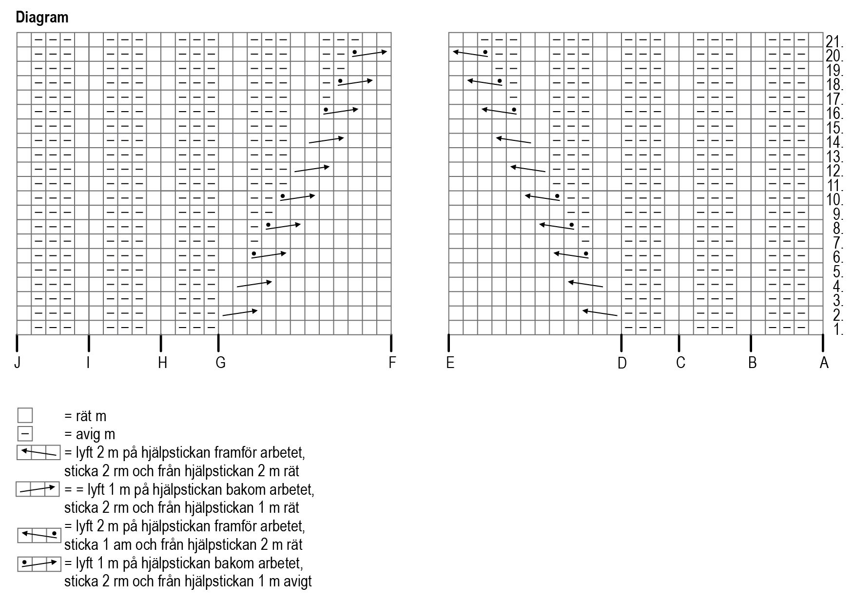 Stickad damtröja Novita Nalle (Höst 2018) Instruction 4