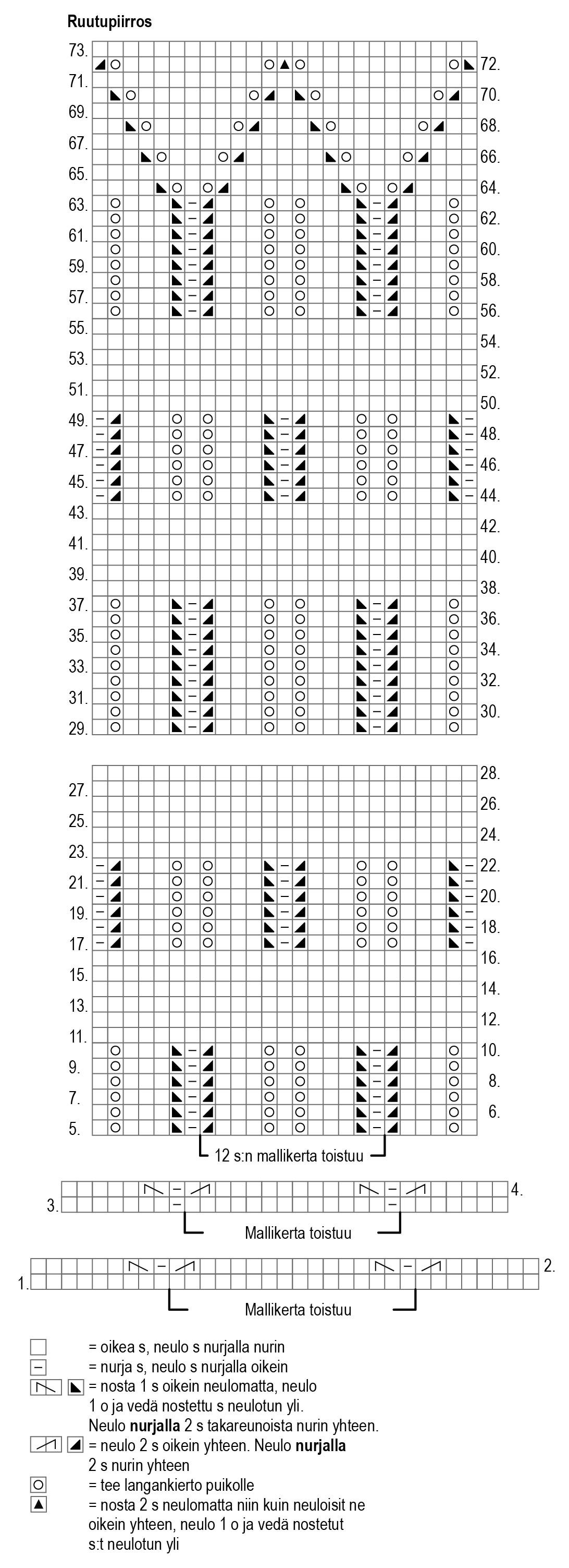 Naisen pitsineulepusero Novita Suvi Instruction 2