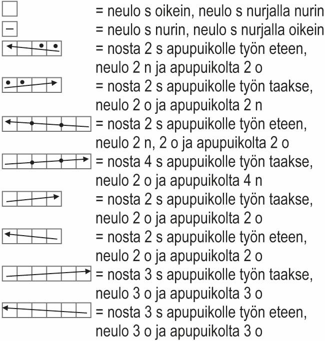 Viettelys-neuletakki Instruction 3