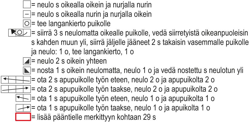 Novita Essentials: Lauren-neuleliivi Instruction 5