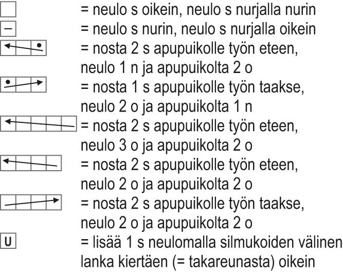 Sateen jälkeen -neuletakki Instruction 2