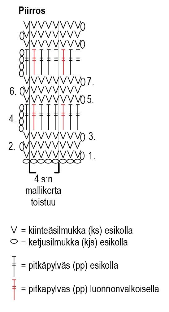 Virkattu Varpu-tiskirätti Instruction 1
