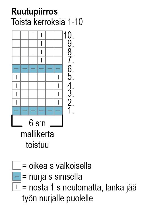 Suomi 100 vuotta: Sini-valkoiset lapaset Instruction 1