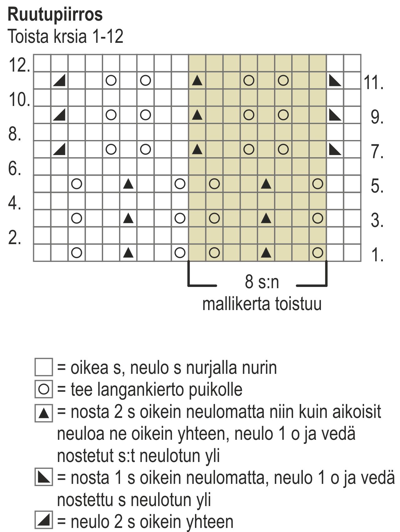 Naisen neulottu pitsijakku Novita Nalle (Kesä 2011) Instruction 2