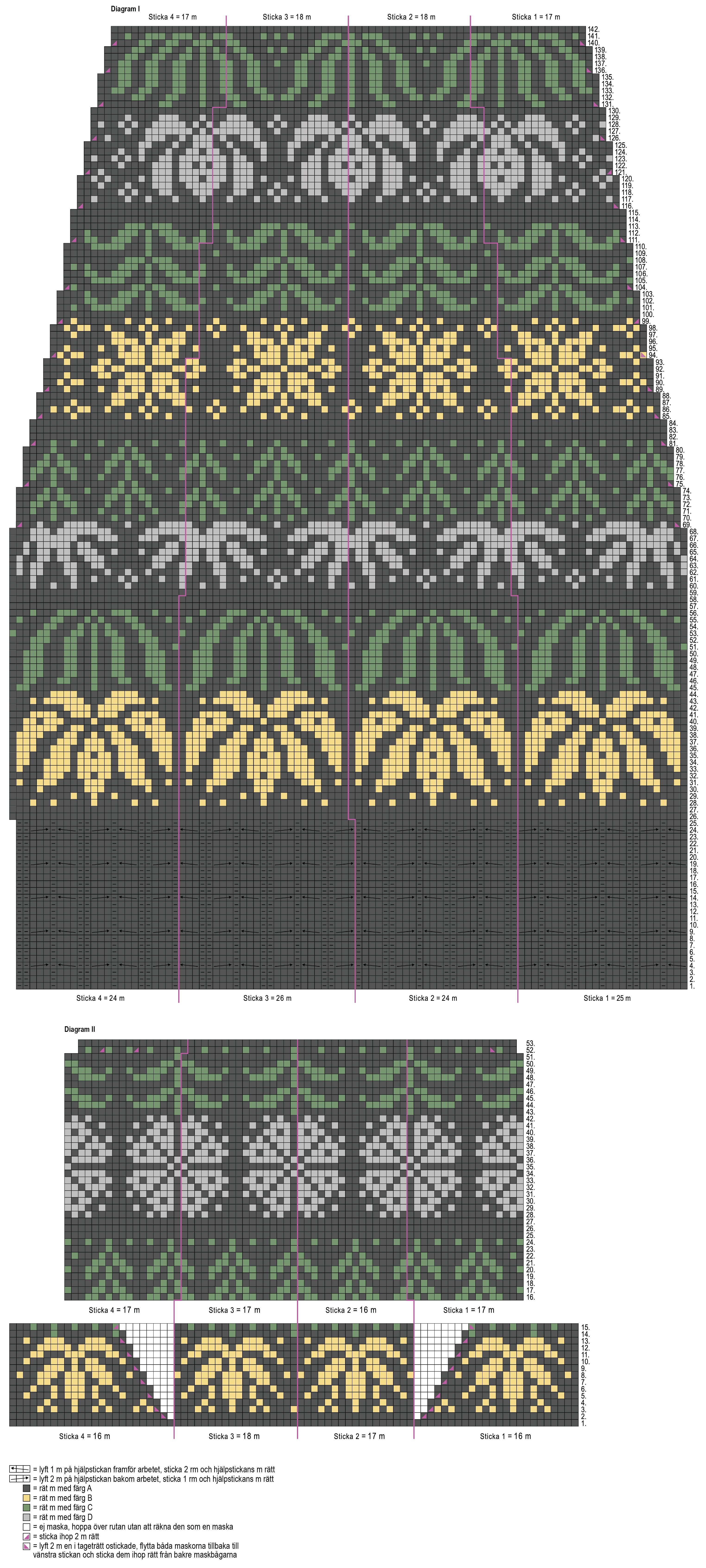 Gardenia – sockorna Instruction 2