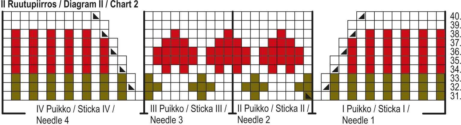 Joulusukat KAL25: Sydäntalvi -lapsen sukat Instruction 6