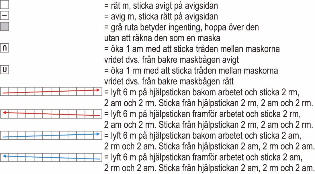 Löfte – koftan Instruction 3