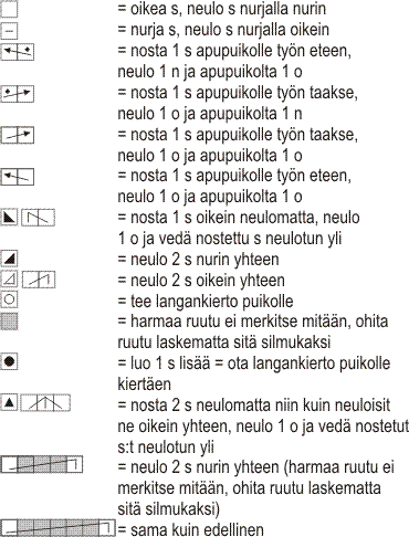Pitsineulehuivi Novita Huurre (Syksy 2014) Instruction 6
