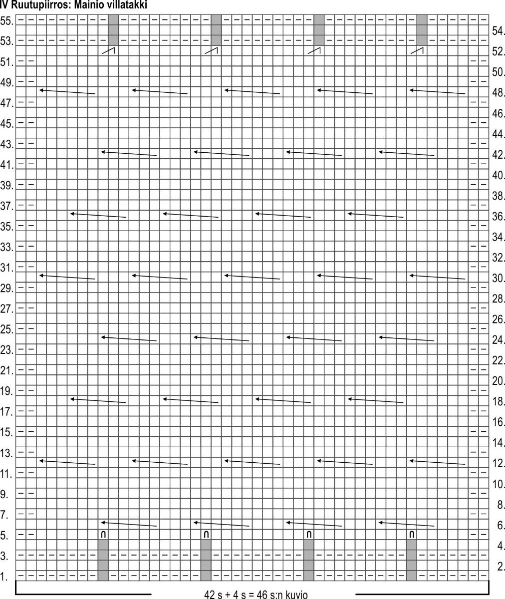 "Muistoja menneestä" peitto-KAL Instruction 7