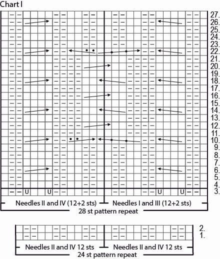 Elämän virta Ankle Socks Instruction 1
