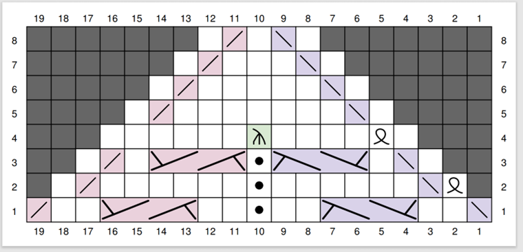 Socktober: Luontopolku-sukat Novita Nalle Instruction 2