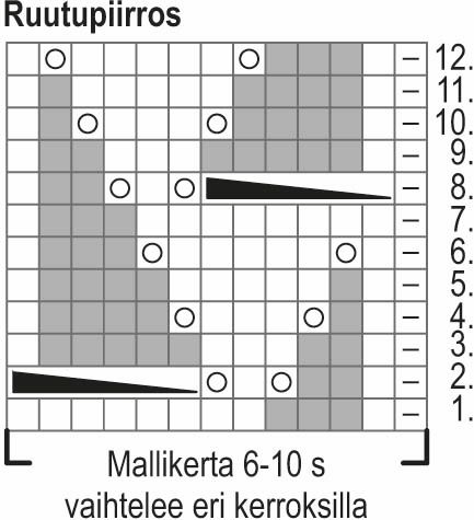 Sydänmaa-sukat Instruction 1