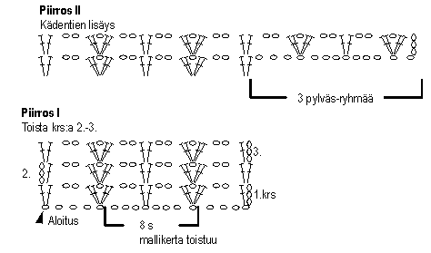 Virkattu ananasjakku Instruction 2