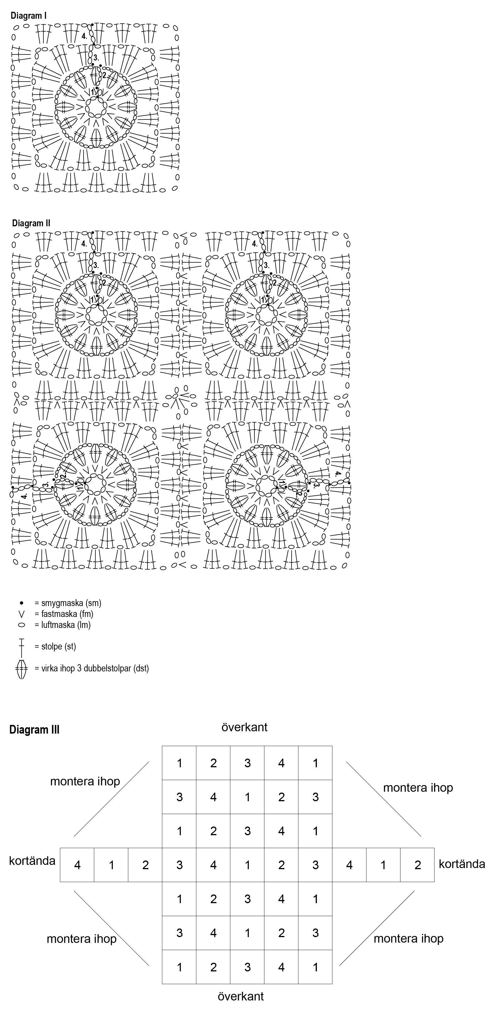 Magda – väskan Instruction 2